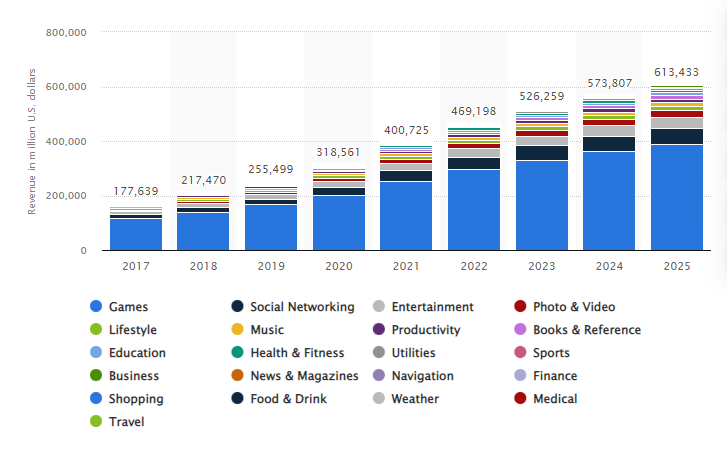 mobile app design trends
