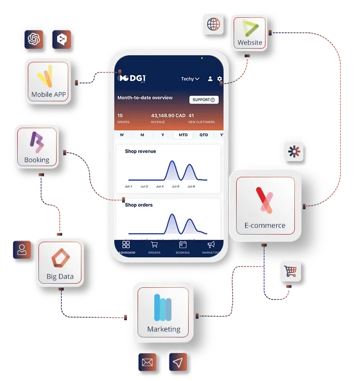 Ecommerce Application Development - Hire MERN Stack Development