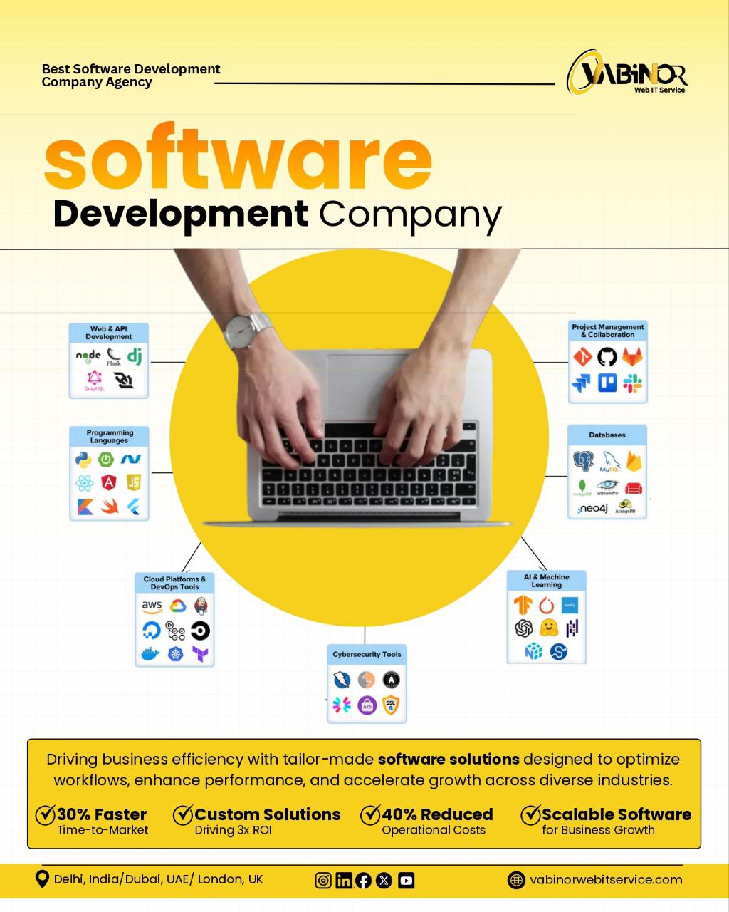 Custom Software Development company in Delhi , India - Hire Software Developer